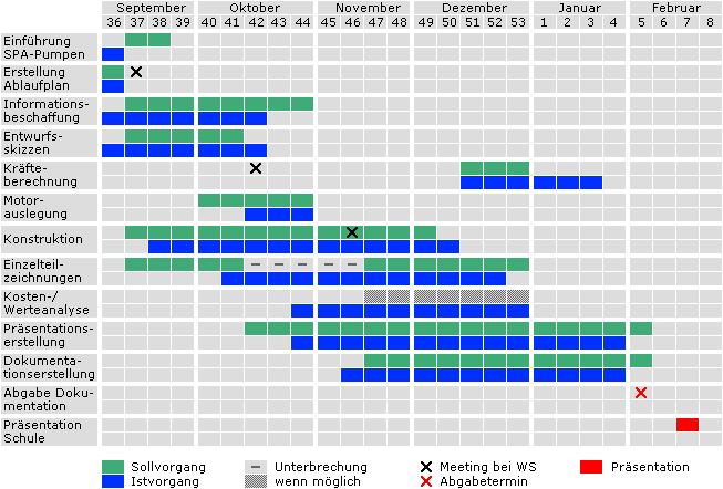 Zeitplan