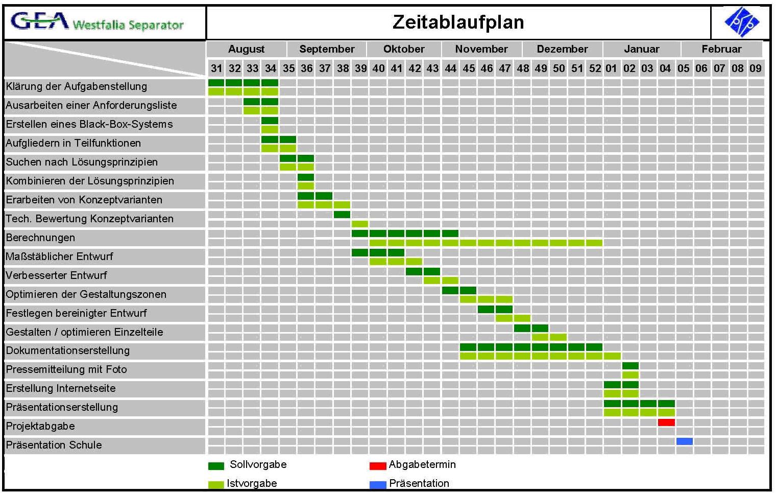 Zeitplan