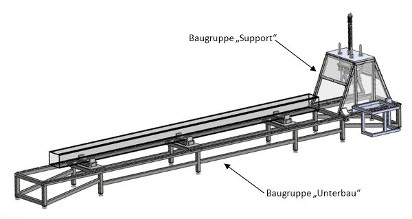 Darstellung der Baugruppen