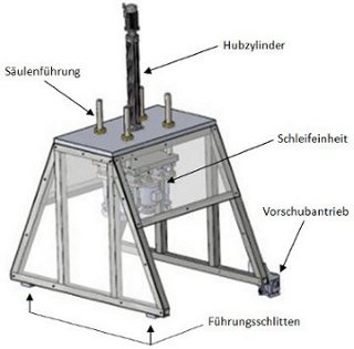 Baugruppe Support