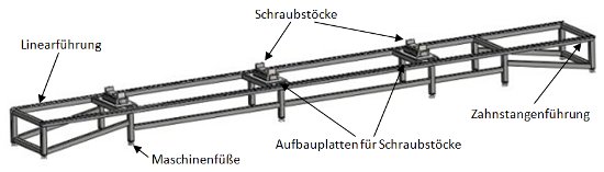 Baugruppe Unterbau