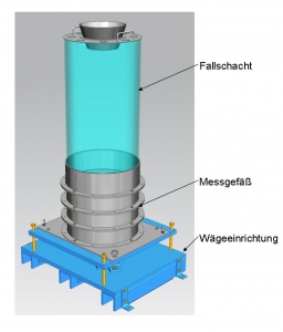 Messvorrichtung Schüttgutdichte