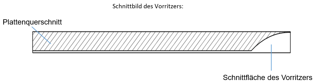 Schnittbild